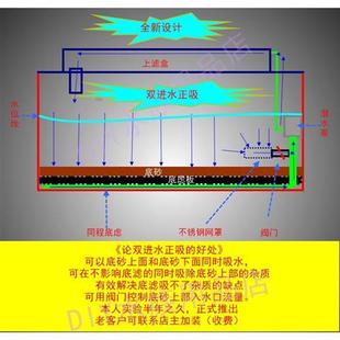 现货定做同程底滤龟缸底部水管工字底滤8工4工2工底沙过滤器内置