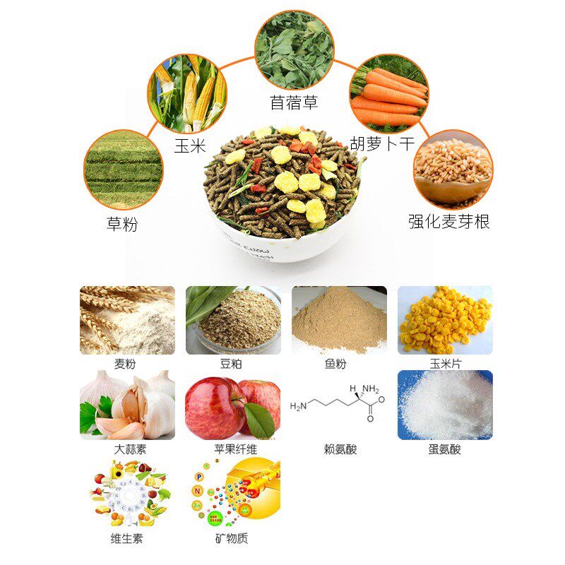 速发威粮均衡饲毕全阶段兔子兔料猪垂耳兔食物苜蓿草饲料主粮