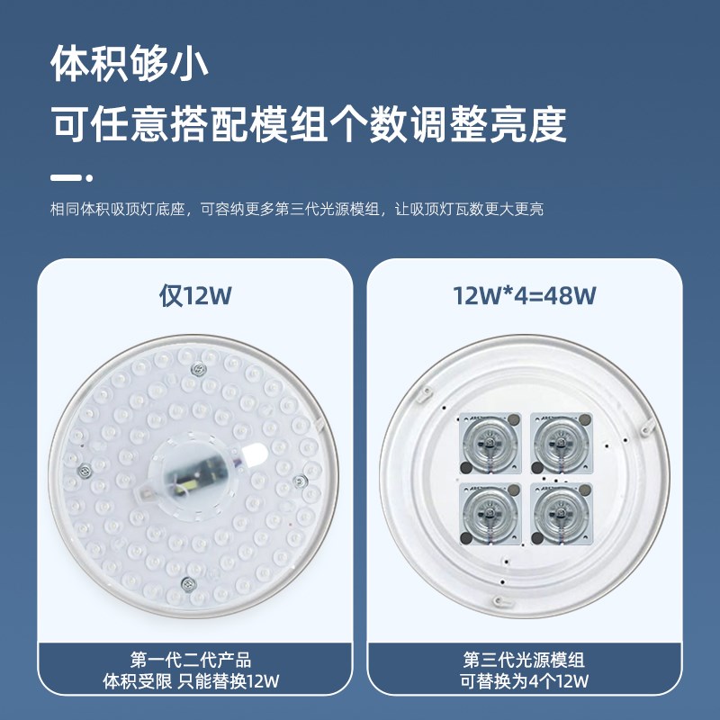 速发超小灯盘方形源片客厅吸顶灯灯芯替换改造模组光贴磁吸吊灯板