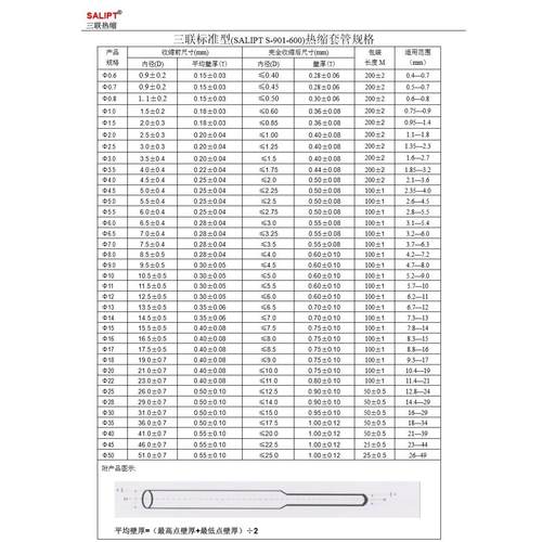 黑色无字热缩套管0.6/0.8/1/1.5/2/2.5/3/3.5/4/5/6/8-50mm