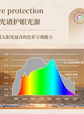 法式厅中古布吊艺客灯卧美式复古书房灯新中式南77684洋衣帽间室