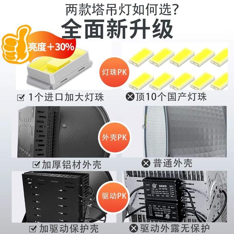 亚明塔吊灯1000W工地建筑之星户外防水led灯超亮大范围探照明灯