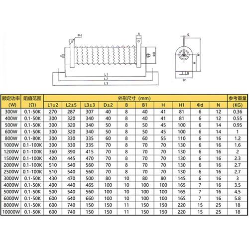 速发RXGH变频器制动刹车大功率负载波纹线绕器00W500W1000W4800W