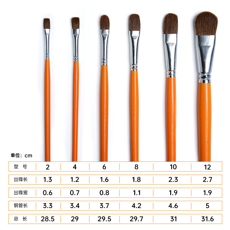 速发水粉画笔套装水彩笔排笔美术生专用尼龙笔刷色彩丙烯油画颜料