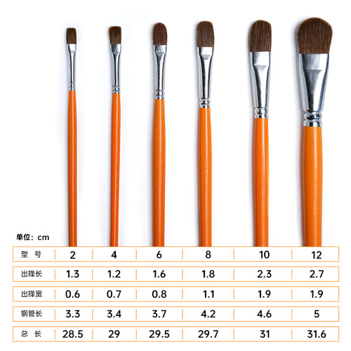 速发水粉画笔套装水彩笔排笔美术生专用尼龙笔刷色彩丙烯油画颜料