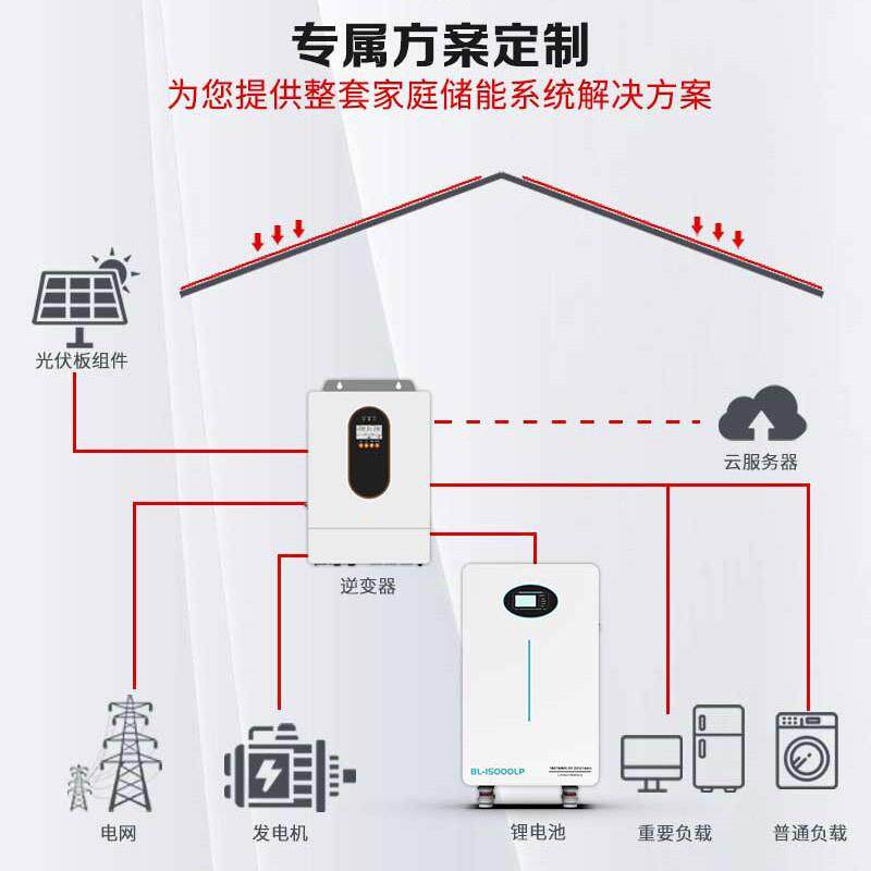 家能用太阳能发电系22040253v全统离网储一体机家庭光伏储能发套