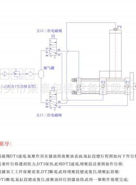 SENO森拓STA-A30223水平安装/型气液T增压缸STA--80-1A50-5-5T