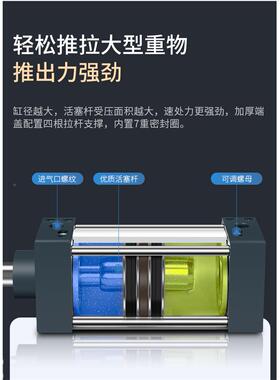 亚2355德准客型标气缸SC80400X500X600X700X800X850XX900X11X00-S