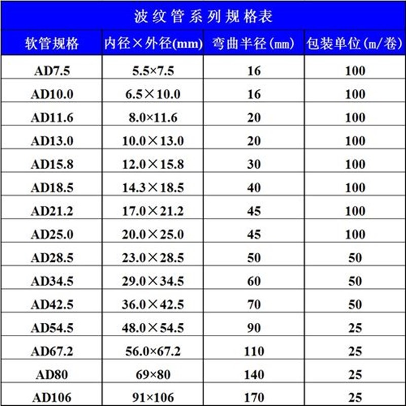 PA尼龙阻燃塑料波纹管黑色开口闭口穿线软管电线套管AD21.2 34.5