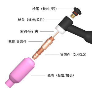 适用氩弧焊配件大全瓷嘴WP17导流体件18焊枪26枪头长尾帽短钨针夹