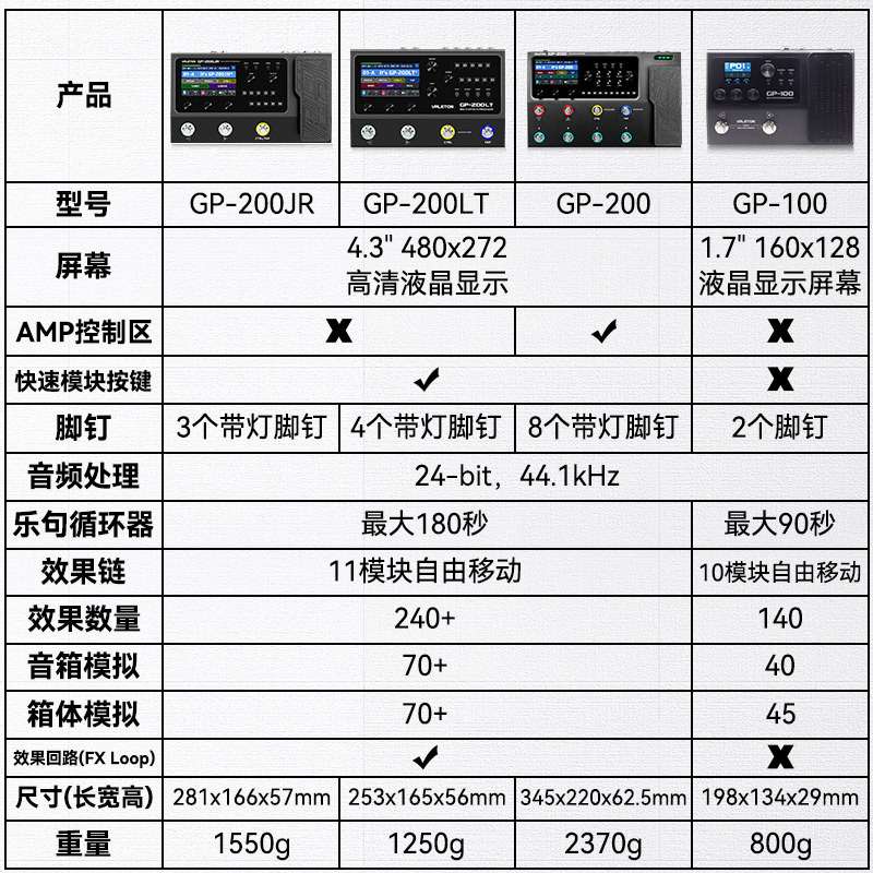 Valeton新品GP200JR电吉他综合效果器木吉他贝斯乐句循环鼓机声卡