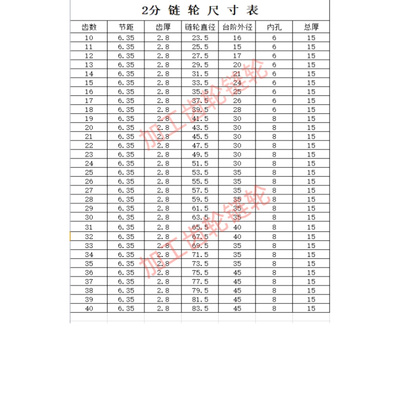 。2分04C25H碳钢链轮10齿-20齿成品内孔6/8/10/12/15/18/20非标定