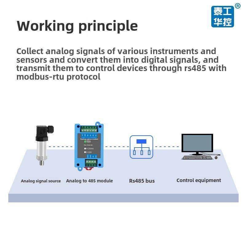 四路模拟量4-20mA转485串口电流电压AI采集通道扩展模块ModbusRTU