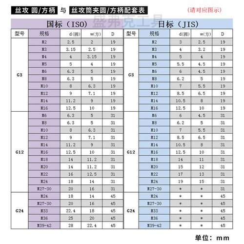 扭力过载保护攻丝夹头丝锥攻牙机台钻摇臂钻丝攻夹头GT12M3M4M5M6