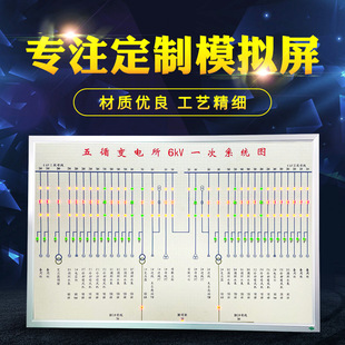 配电室变电所操作屏自动微机控制模拟屏污水处理电力马赛克模拟盘