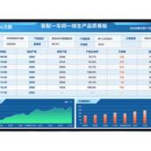 定制MES系统车间生产管理看板系统工位SOP电子作业指导书条码 追溯