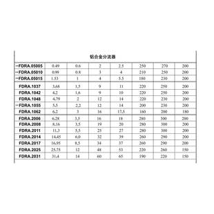 FDRC.3035.J意大利RONZIO 铸铁分流器同步马达齿轮泵 罗茨
