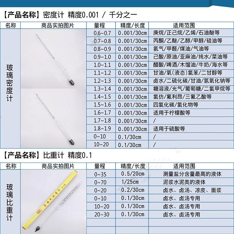 比重计密度计石油海水盐度计波美计水泥浆液体婆梅氏玻璃浮计0-35,个性定制/设计服务/DIY,明信片定制,淘宝优惠券,粉丝福利购,淘宝优惠卷