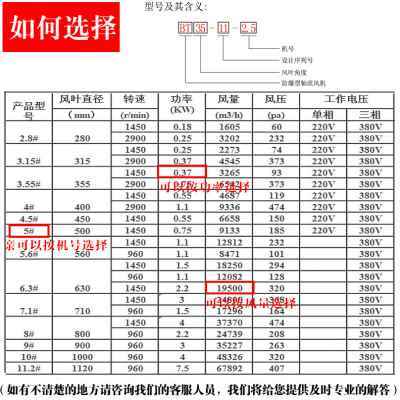 速发厂促BT3511管道式防爆轴流风机380V220V工业排风扇排气扇厨房