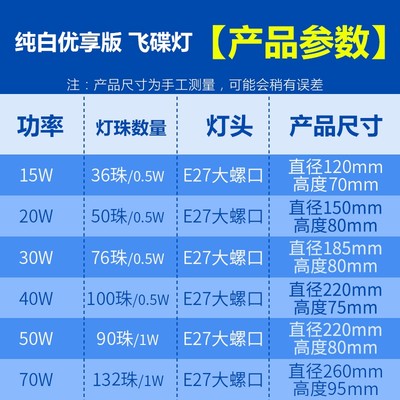 网红乚ed照明灯特亮LED灯强光lyd飞碟灯厕所超亮节能螺旋卡口灯泡