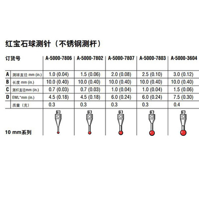 英国雷尼绍RENISHAW测针A-5000-7802三坐标测头探针原装进口