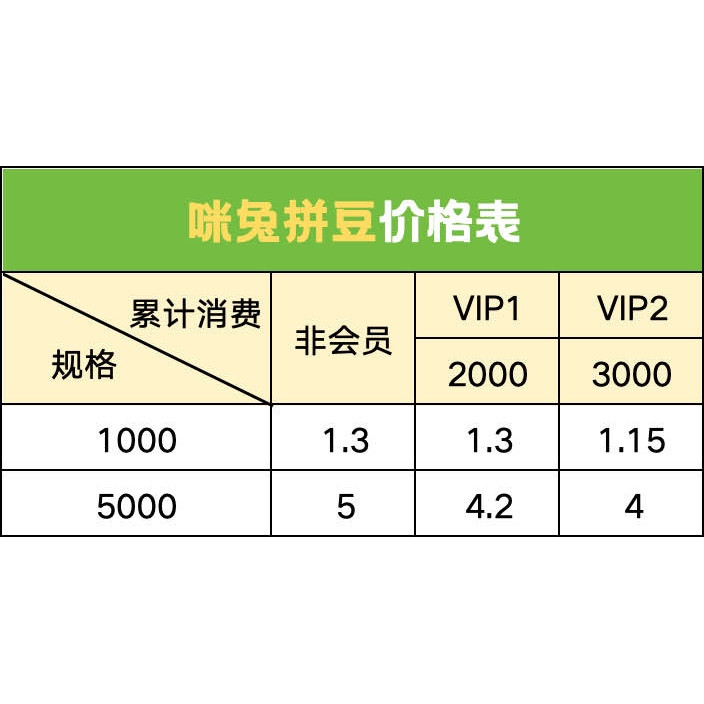 链接补发,玩具/童车/益智/积木/模型,拼豆/拼豆工具,淘宝优惠券,粉丝福利购,淘宝优惠卷