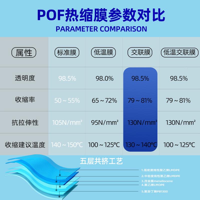 XC85801东莞厂交家POfF交联收膜现货对折包装热缩塑封po热缩膜联