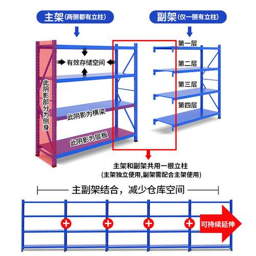 工厂库房地架货下室储物多层铁架DGY电商仓库仓架储展示货钢制
