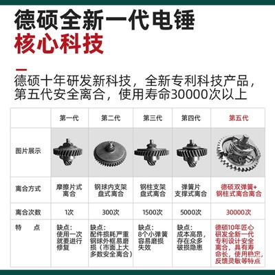 德硕大913电锤ltao6814电镐两用多功能0功带离合轻型锤钻混凝率土
