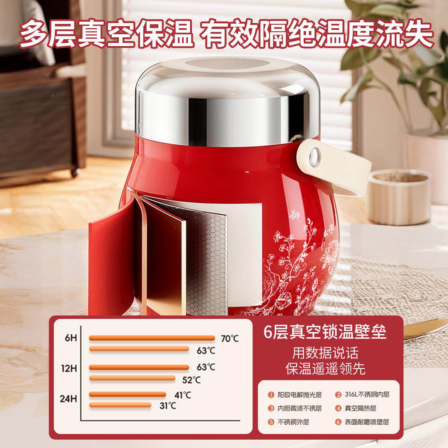 316不钢6超长保温饭盒上班时族2锈4小提桶202新款带饭专用保GF-76