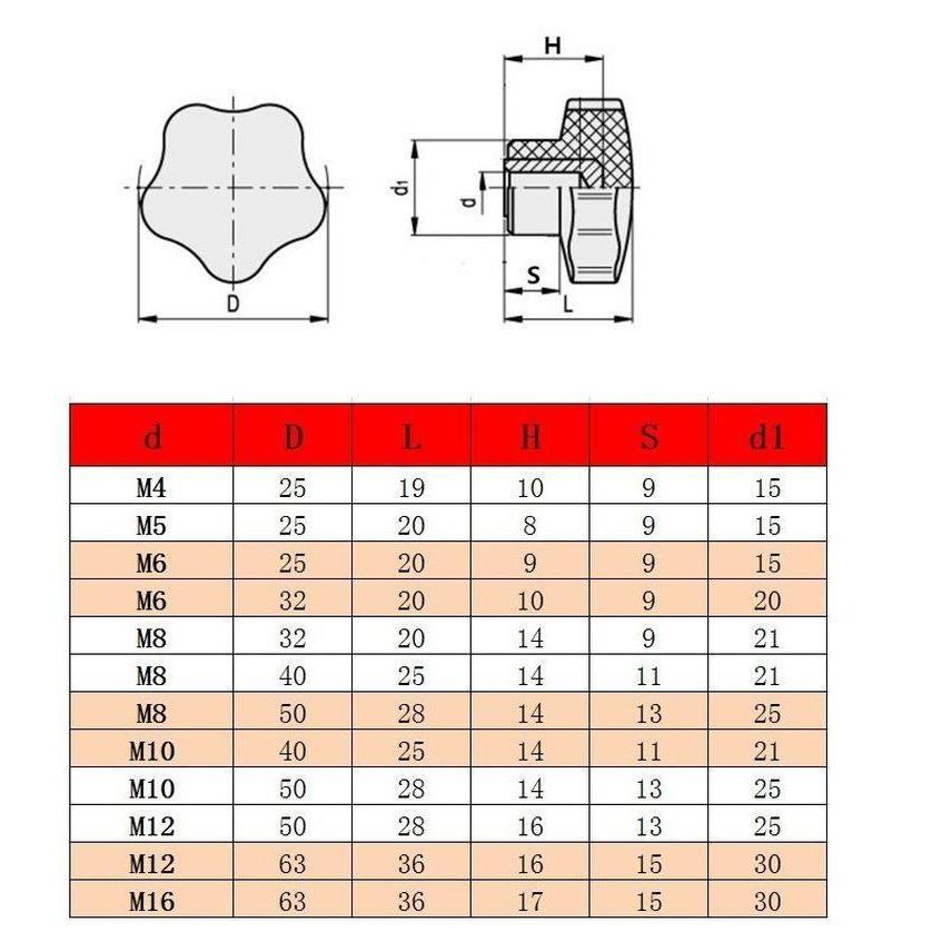 替代五星把手内牙/梅花胶头手拧螺丝螺母M4/M5/M6/M8/M10/M12/M14