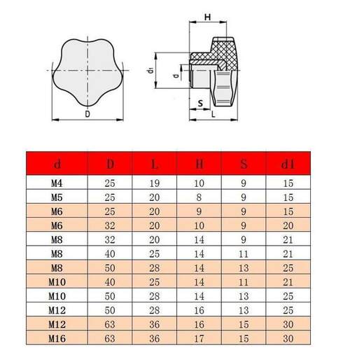 替代五星把手内牙/梅花胶头手拧螺丝螺母M4/M5/M6/M8/M10/M12/M14