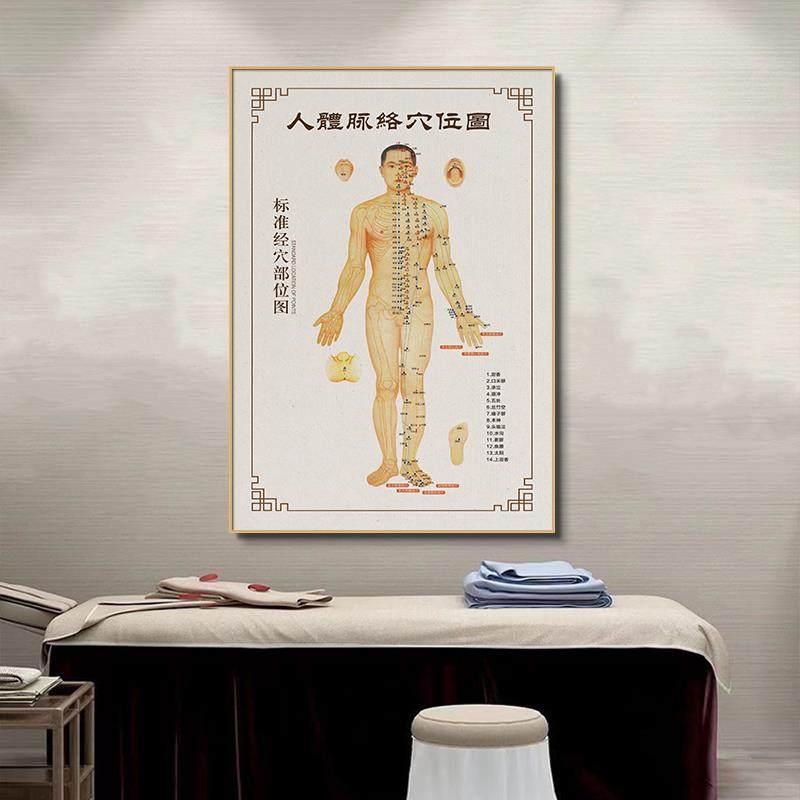 熙念中医人体穴位图挂画美容院养生诊所经络图装饰画针灸理疗馆墙