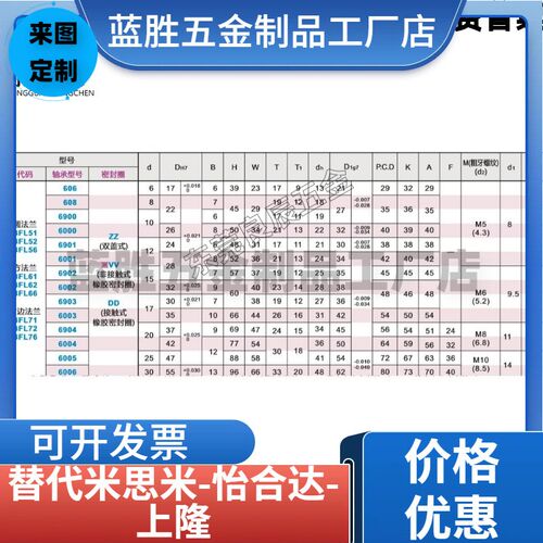 轴承座BGRRB/BGRR/BARR6802ZZ/6902/6002/6202/6903/6003/6203ZZ