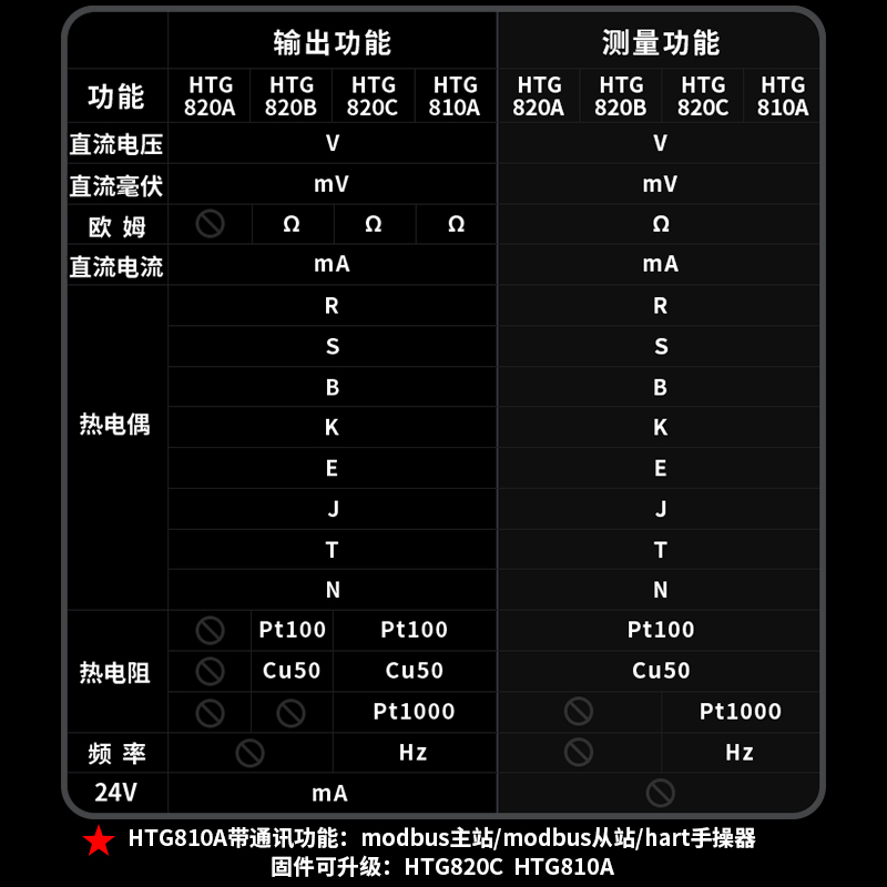 4-20信号发生器0-10Ω电流电压毫伏电阻温度过程校准仪热