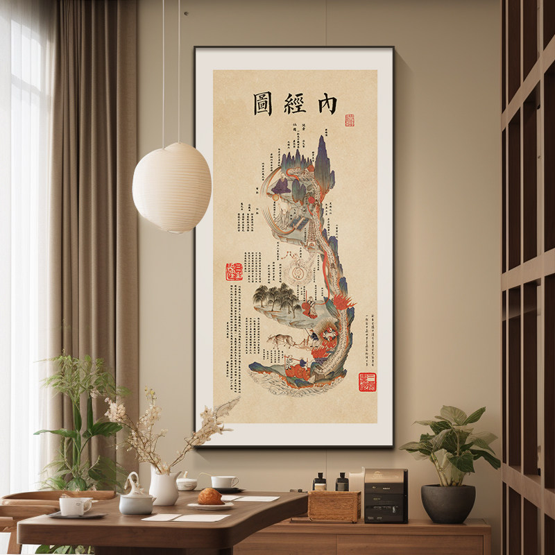 内经图挂画中医院诊室经络图装饰画中式养生馆药店墙面布置壁画竖