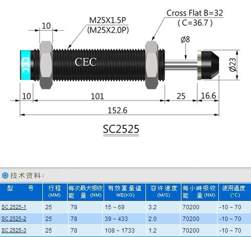 CEC 御豹 缓冲器  SC2525
