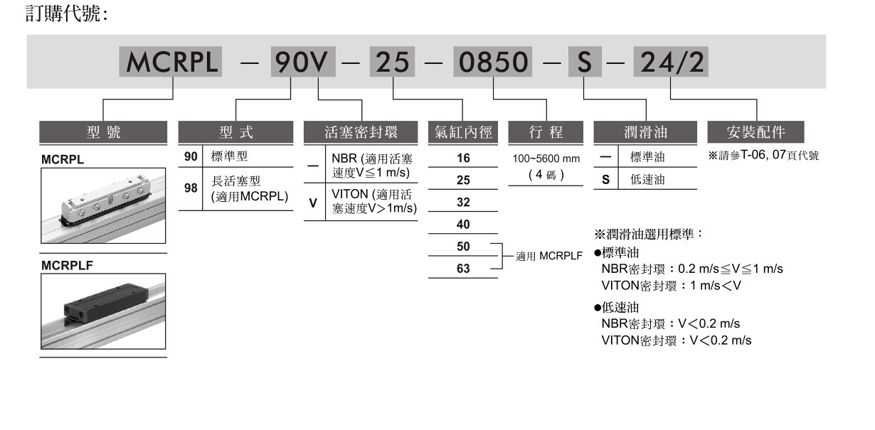 台湾金器MINDMAN无杆气缸 MCRPL-90-16-650