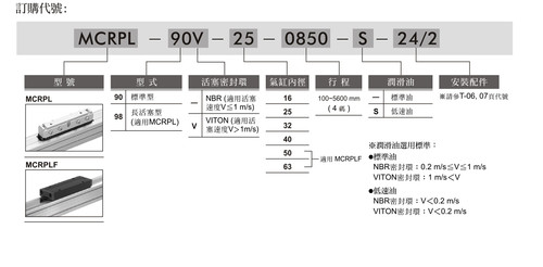 台湾金器MINDMAN无杆气缸 MCRPL-90-16-650