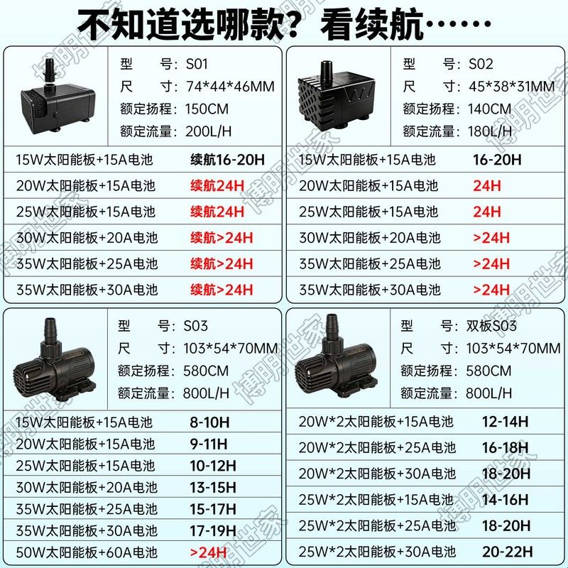 太阳能鱼缸过滤器过滤循环水泵制氧一体机小鱼缸壁挂式小型三合一