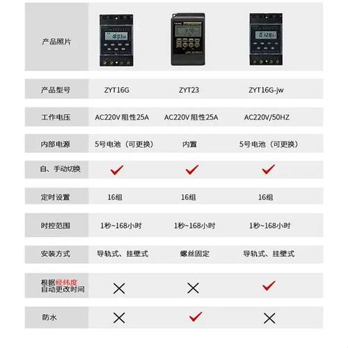 ZYT16G卓一微电脑时控开关经纬KG316T路灯定时控制器220V380V110V