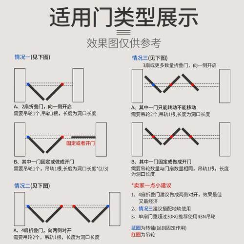 推拉折叠门五金配件移门滑轮无下轨道衣柜吊轨180度移门谷仓门