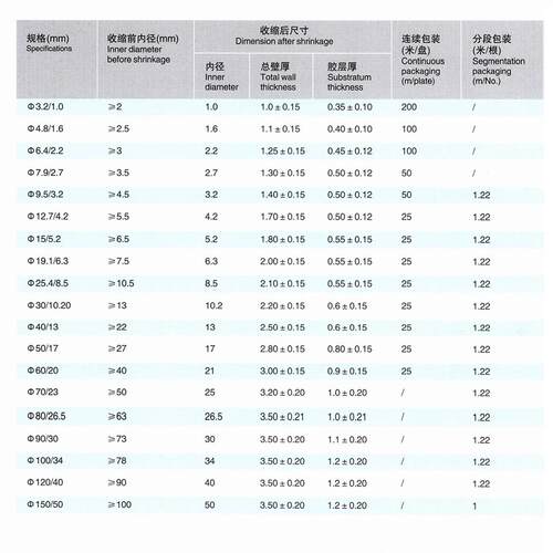 双壁管热缩带胶加厚壁加强收缩2.46.44.83.21519.150mm等