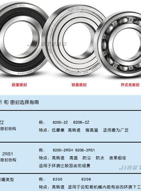 进口SKF轴承W 6314-2Z/2RS1/C3/WT深沟球轴承 70*150*35