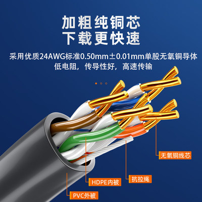 山泽超五类5千兆网线8芯工程家装室内外连接线监控网络宽带100M米