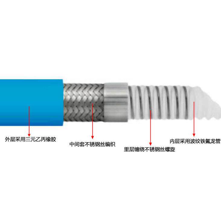 GREATFLEX蓝色BW50R三元乙丙橡胶包裹内衬ptfe橡胶软管