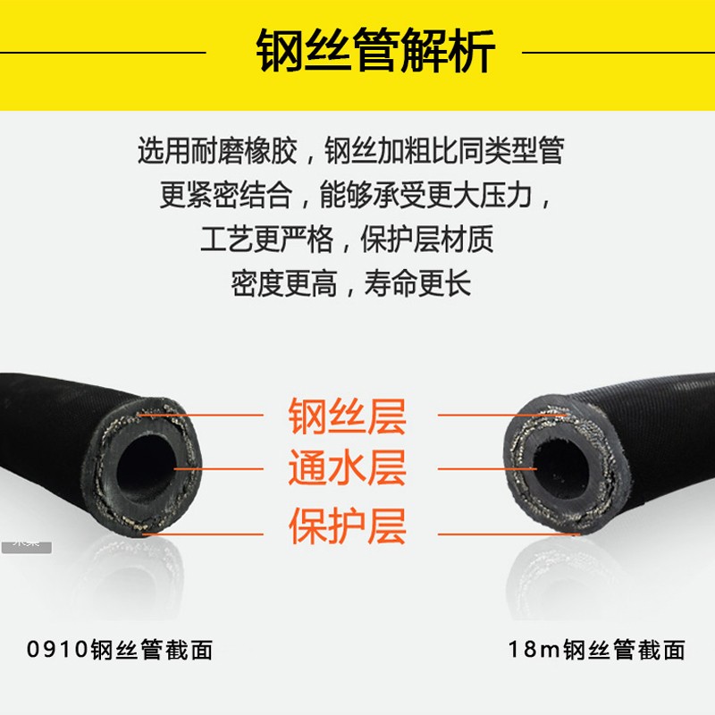 欧洁380型家用洗车机高压防爆管手提机水管钢丝管橡胶管接头配件