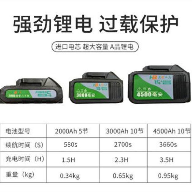 。锂电吹风机大功率充电式鼓风机工业电动吹风枪家用电脑除尘吹灰