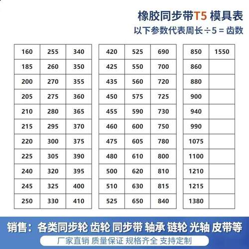 现货橡胶同步带  T5-480/T5-500/T5-510/525/545/550R/560/575/59