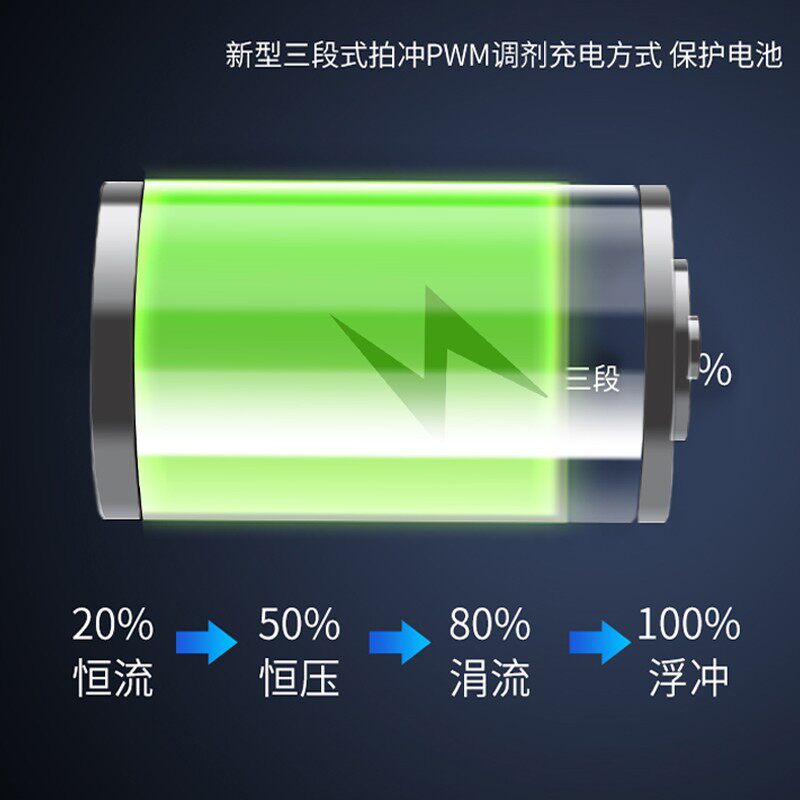 电动三四轮车充电器新能源大功率铅酸电池100a48v60V72v10a15a18A